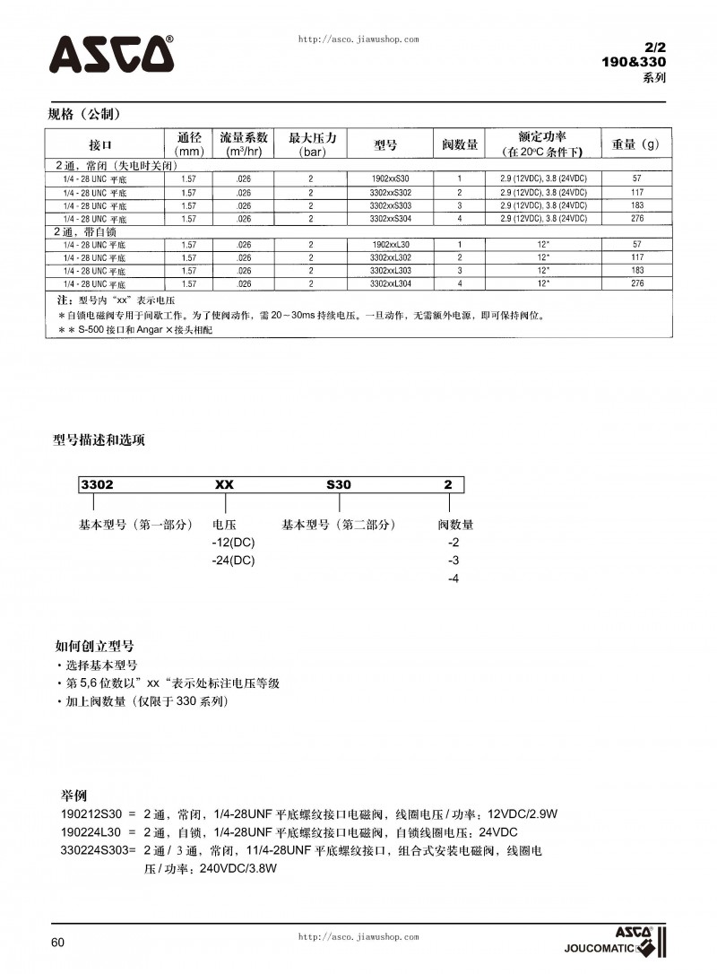 ASCO電磁閥選型樣本_頁(yè)面_61