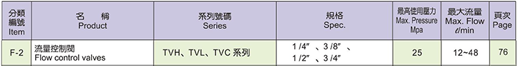 KOMPASS流量控制閥 TVH、TVL、TVC系列