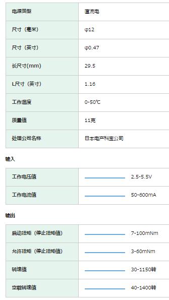 NIDEC減速電機(jī)