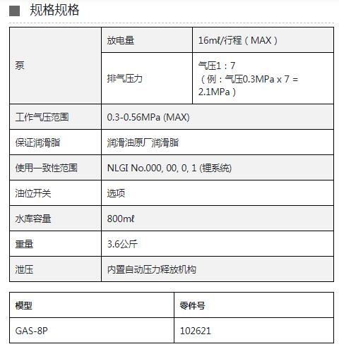 LUBE緊湊型氣動(dòng)潤(rùn)滑脂泵
