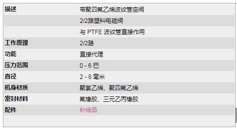 RSG塑料閥門(mén)