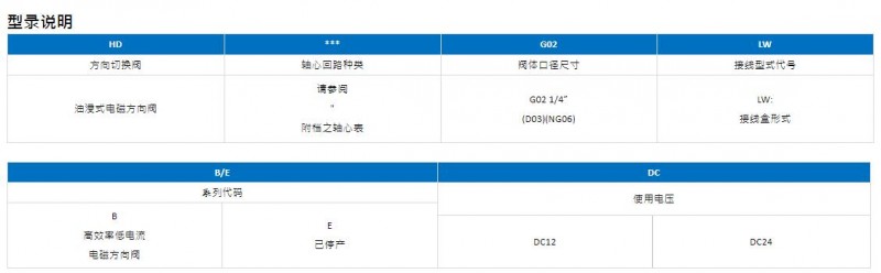 TAIHUEI接線盒型**率低電流值電磁方向閥