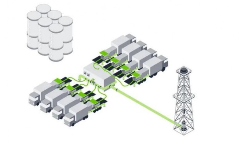 萬可Pro2電源確保特種車輛供電安全運(yùn)行