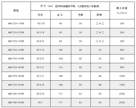 MAEDA KOKI水空氣信號(hào)MKCT系列