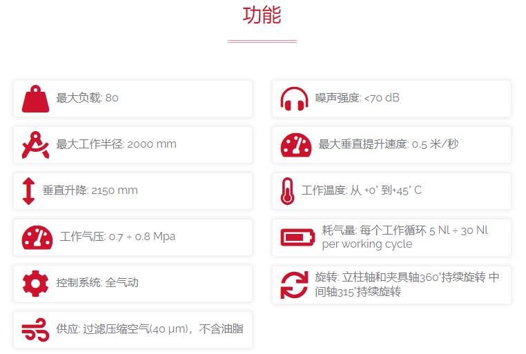 dalmec 雙纜式氣動機(jī)械手Speedyfil系列