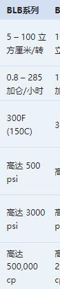 ZENITH 真力時(shí)泵BPB系列