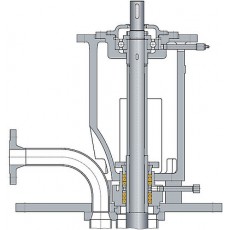 RHEINHUTTE PUMPEN 填料盤(pán)根密封系列