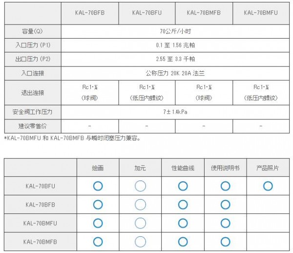 KATSURA 自動開關集成穩(wěn)壓器KAL-70BFU系列　　