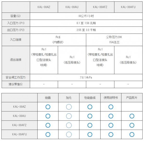 KATSURA 自動開關(guān)集成穩(wěn)壓器KAL-30AFZ系列　　