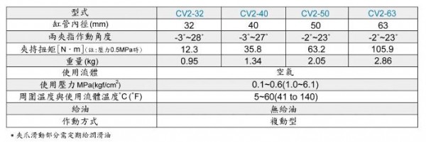 okina 肘節型機械手CV2系列